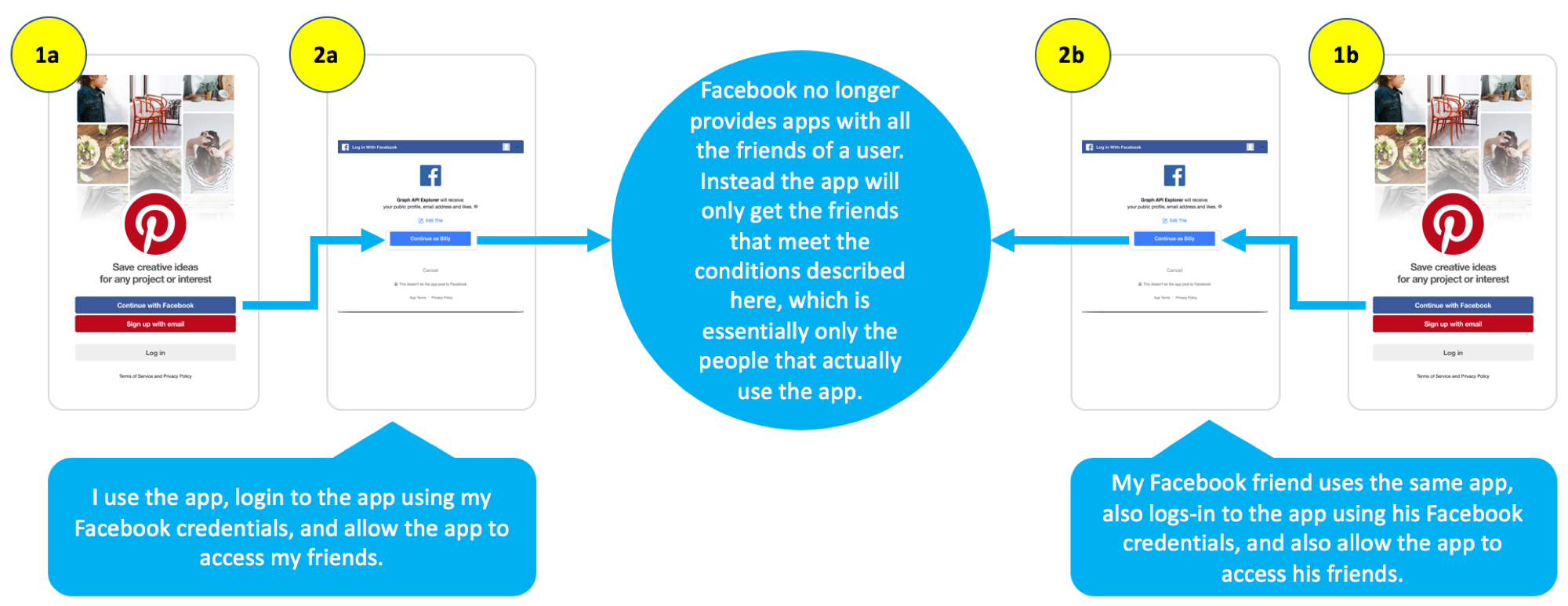 New Way an App Can Access Your Facebook Friends